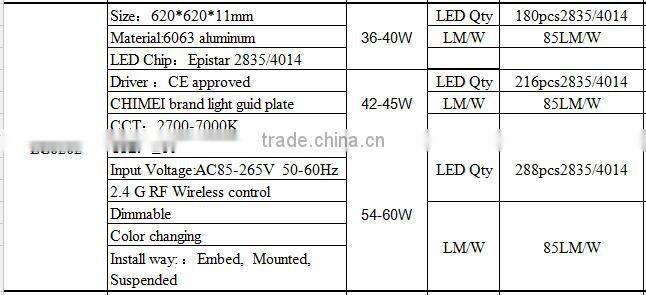 2016 new custom size 45w led panel light 62x62 for Germany market