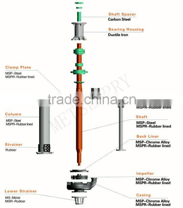 Mud System Solids Control Submersible Slurry Pump
