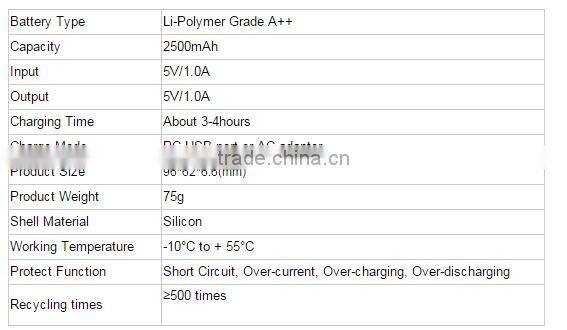Best gift card oem power bank slim style with CE