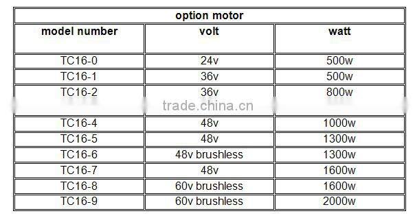 europe standard top sell funny scooter