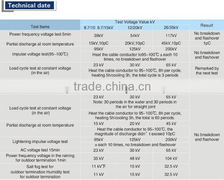 33kV cable termination