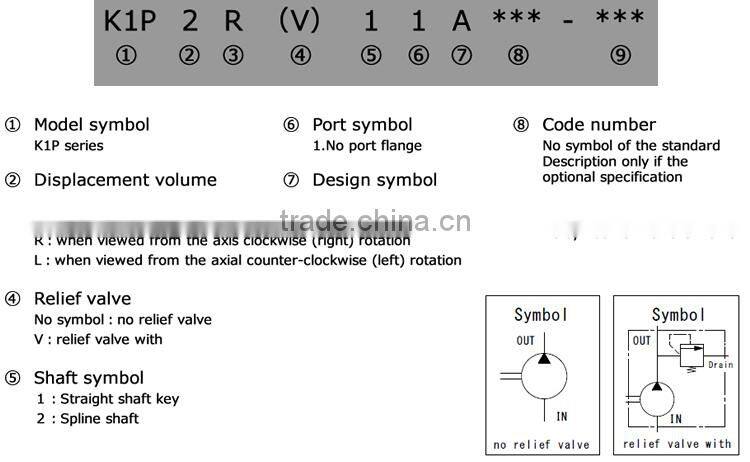 High pressure and Low noise uchida hydraulic pump Hydraulic Gear Pump for industrial use , Variations rich