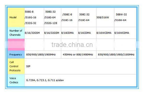 USSD command device asterisk smart voip goip ejoin cdma gateway 16-port price