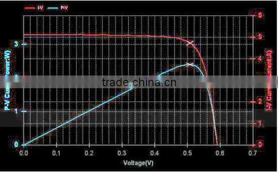 2016 Hot sale!!!Solar module tester,manufacturer price