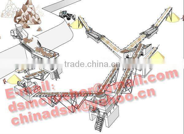 Energy-saving Sand and Gravel Machinery and Equipment