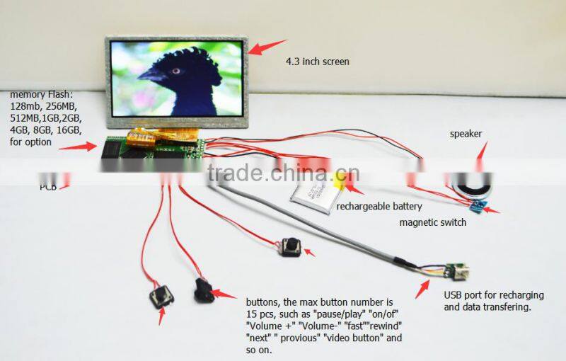 Best offer for invitation card lcd