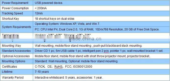Multi touch infrared tech white board