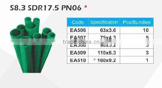 High Quality Euroaqua PPR-C Pipes &Airguard pipes