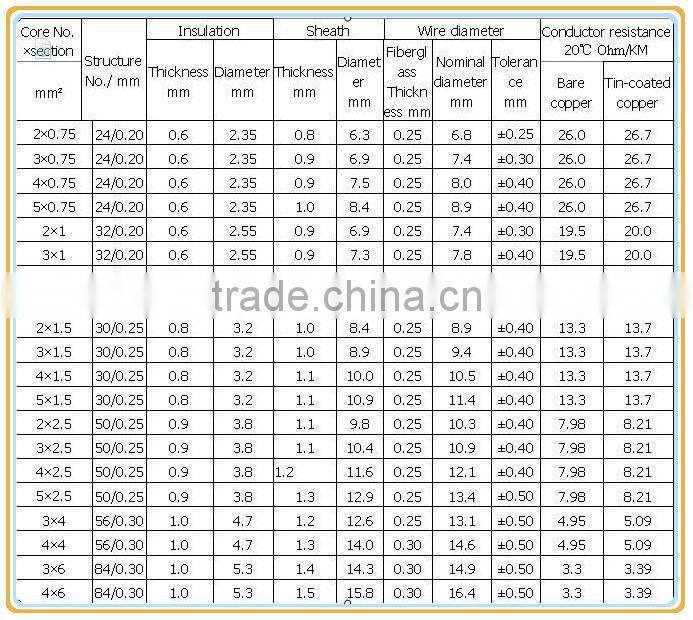 4cores 500V Heat Resisting silicone cables heating cables