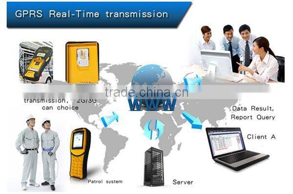 2.4GHz watchman patrol system supplier