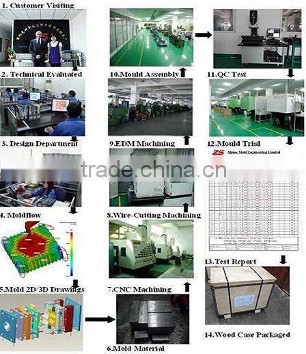 cold chamber die casting mold with price with more 20 years'experience