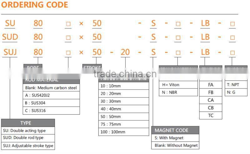 SU series pneumatic cylinder factory direct sales sections