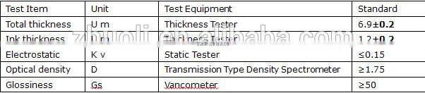 Super Alcohol Resistant Black Resin for Pharmaceuticals