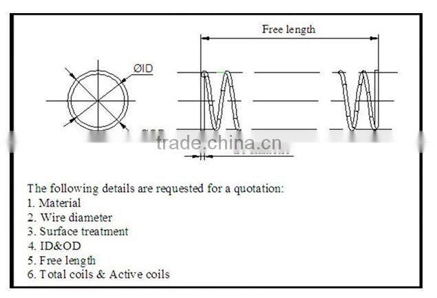 Automobile motor carbon brush spring