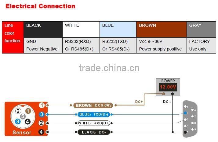 ACA626T High Accuracy Tilt Sensor with Full Temperature Compensation