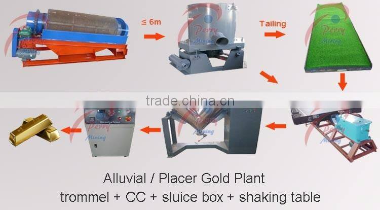 GT Rotating Drum Trommel Screen for Gold Washing