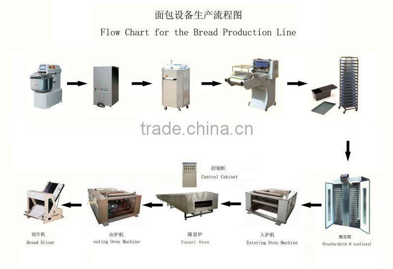 2016 Shanghai snack food industrial ce bread maker making machine