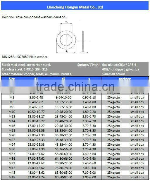 hot selling ,YZP, flat washer din 125 1