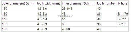 Fswnd High Cutting Speed Conical Scoring SKS-51 Body Material TCT Circular Saw Blades