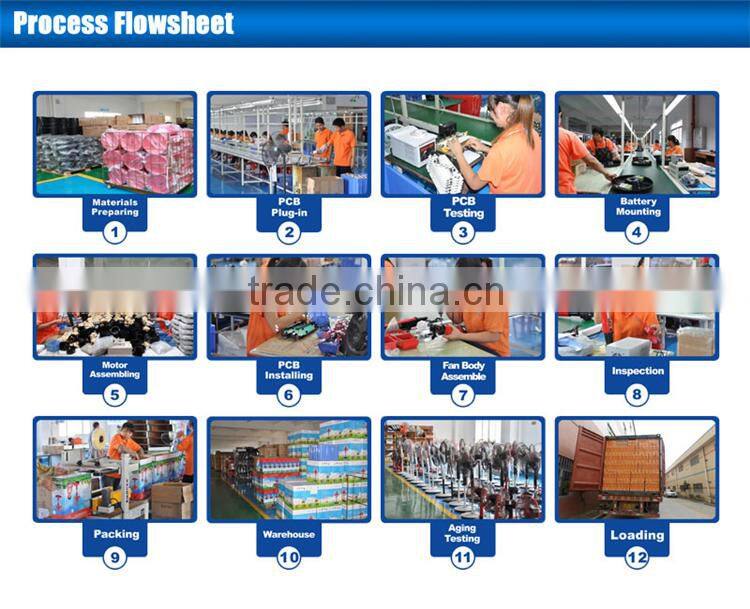 The new high velocity big fog solar water mist fan SC12V01