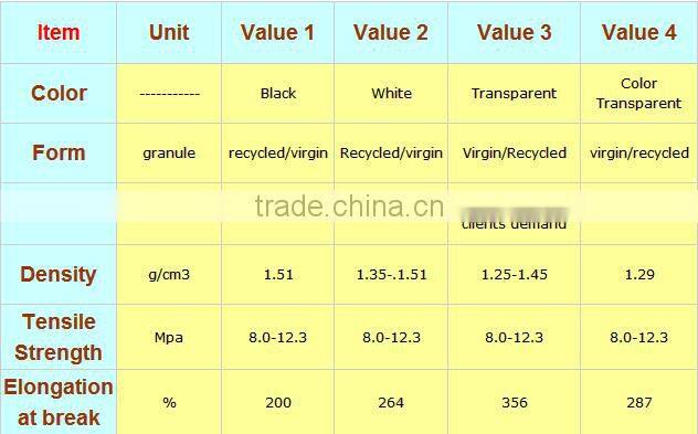 Soft &hard pvc granules, virgin and recycled PVC resin