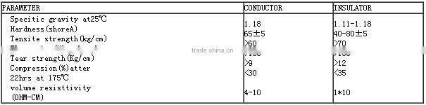 New design,Silicon rubber keypad for remote control,OEM is welcome