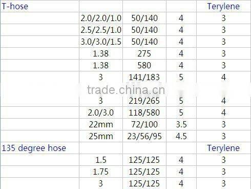 Universal silicone hose straight hose