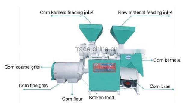 300Kg Per hour Maize Flour Making Machine