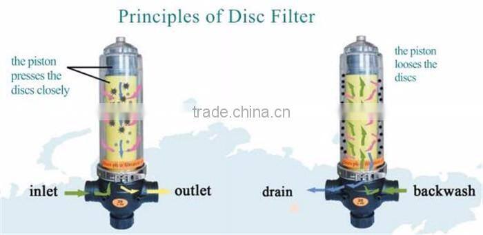 Duoling Professional new design water filter pond backwash