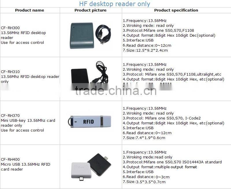 High speed 13.56mhz rfid reader IC Card Reader