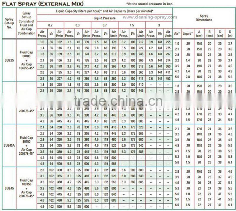 External mixing air atomizing spray nozzle