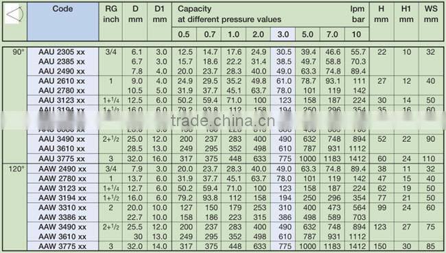 Large flow rate AA-W or AA-U full cone nozzle with slotted vane