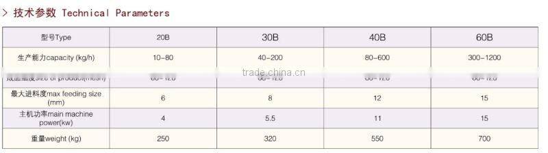 Model 30B High Effective Grinder