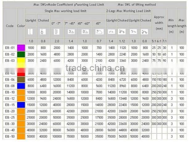 2014 Best sell Ratchet Strap/ Cargo Lashing/Ratchet Tie Down/Tie Down Strap