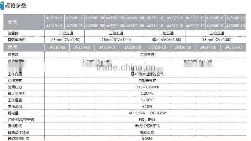 4V300series Control Valves with high quality