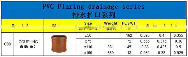 HIGH QUANLITY COUPLING HEAVY OF PVC GB STANDARD EXPANDING FITTINGS FOR DRAINAGE WITH GASKET