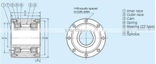 conveying equipment one way clutch bearing MZ60