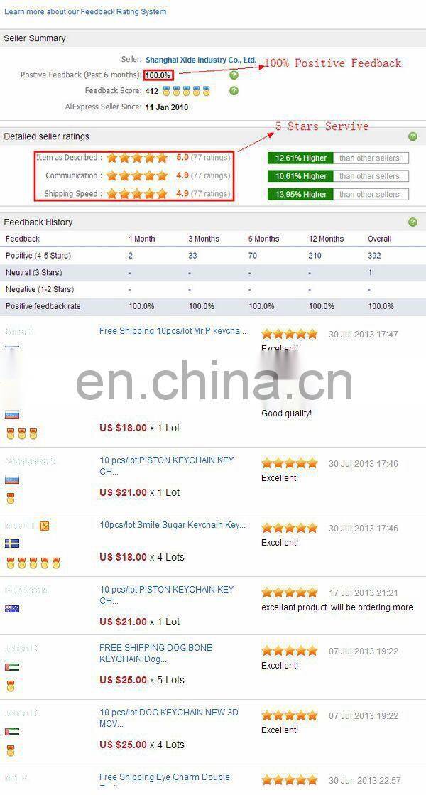 supermarket trolley coin square shape blank keychain/keyrings for promotion gifts