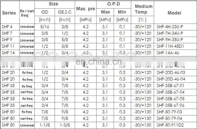 SHF- 20D- 46-03 4 way reversing valve 5P air conditioning air energy heat pump valve with solenoid