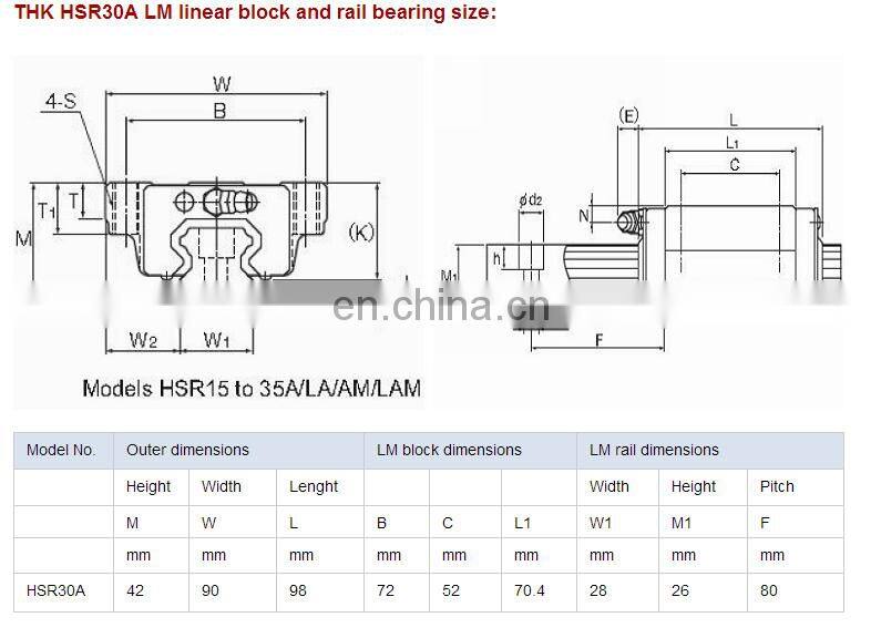 high quality and high presion linear guide price THK HSR25