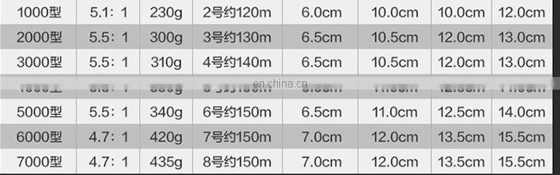 High Quality 5.5:1 Fishing Wheel Gear Casting Wholesale Spinning Fishing Reel