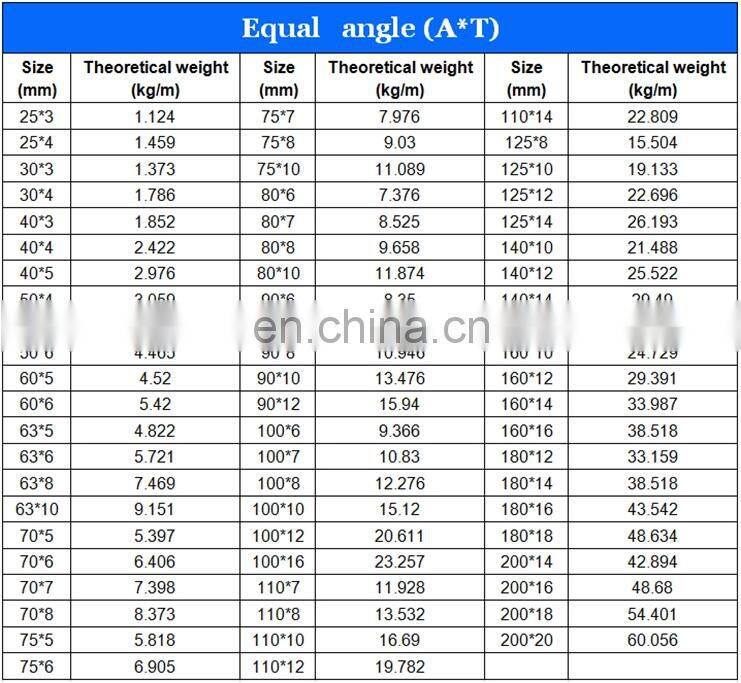 SS stainless steel unequal angle, stainless equal angles steel bar price