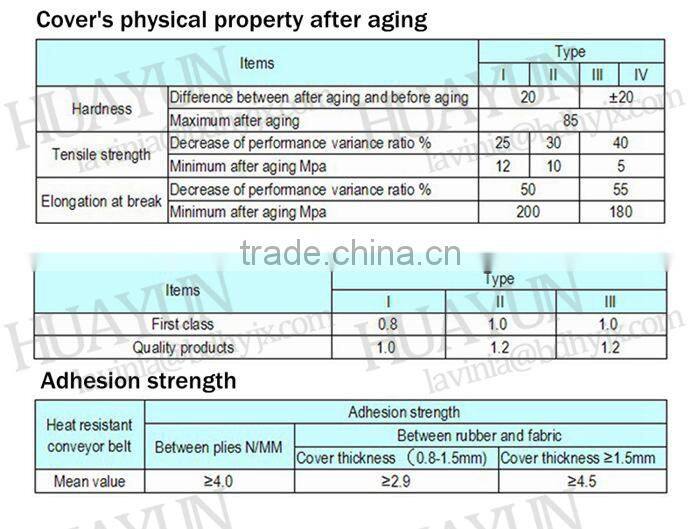 100 Degree Polyester Cotton High Heat Resistant Cement TC-70 Conveyor Belt