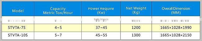 STVTA Series Vertical Emery Roller Rice Whitener