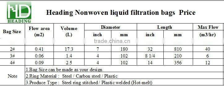 Micron PE 5,10,25,75 Liquid Filter Bag