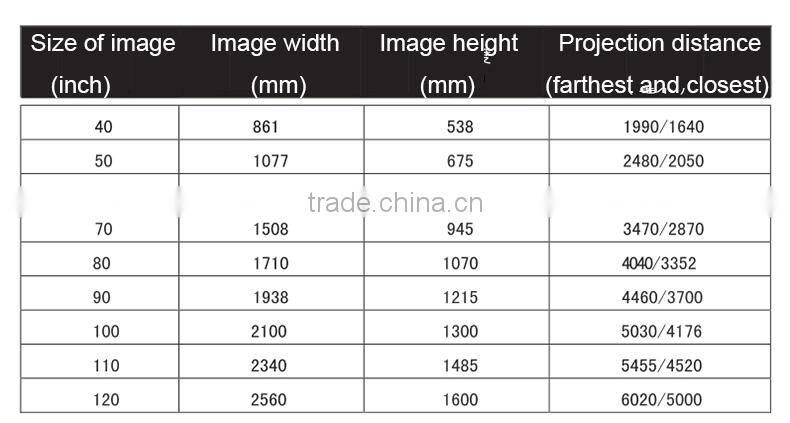 Hot Sale! Brilens Leila Zhong 3d holographic full hd mini laser projector