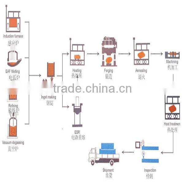 Stainless Steel Round Bar SUS440 Factory