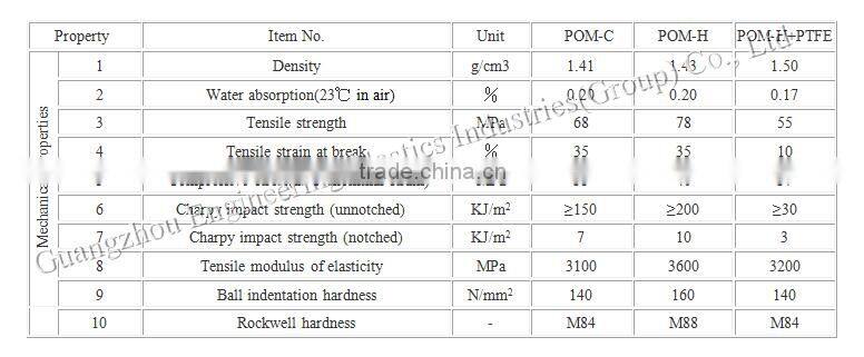 Free sample engineering custom made cnc machined center transmission plastic worm gear mold