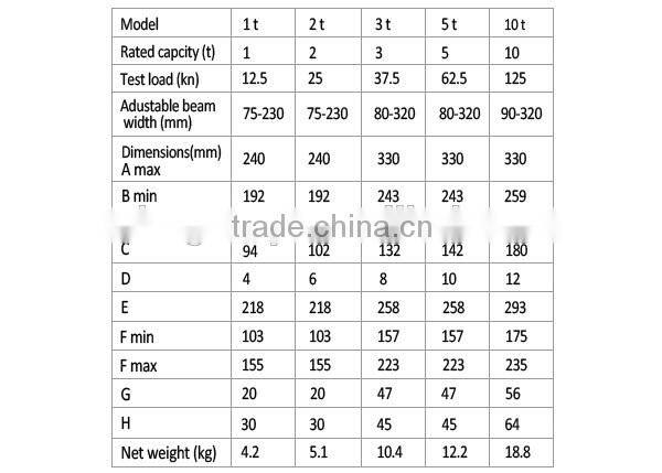 Metal Beam Clamp 1T to 10T
