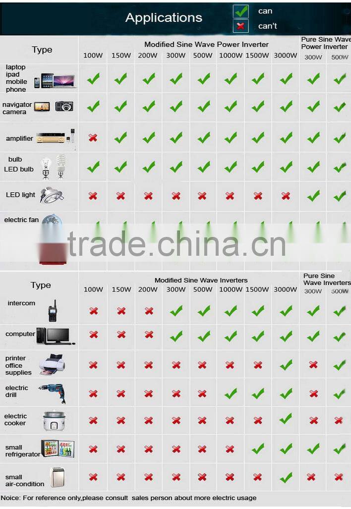 ce certificated 220v inverter 200w for home appliance with 110v 220v